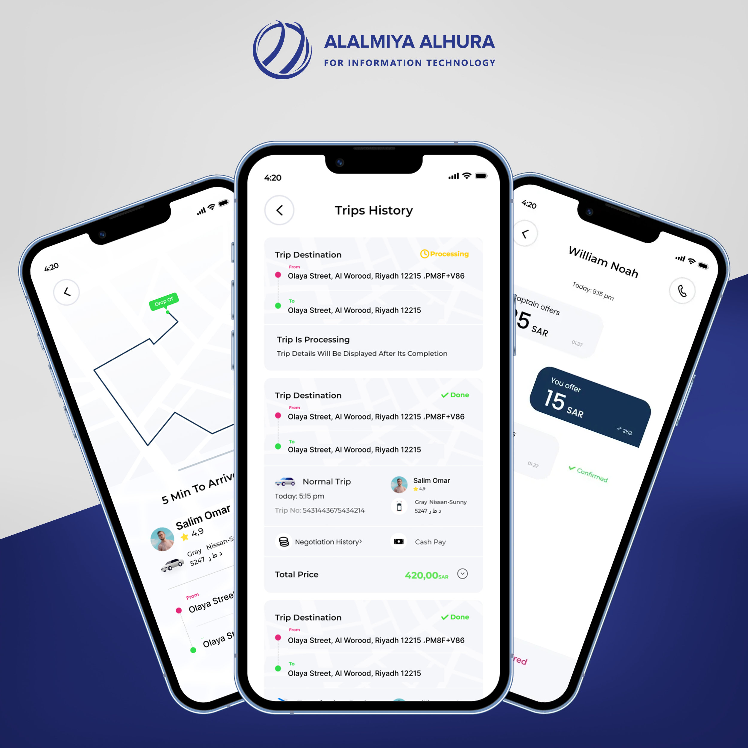 Ride-Hailing App | Features Provided To Clients And Business Owners