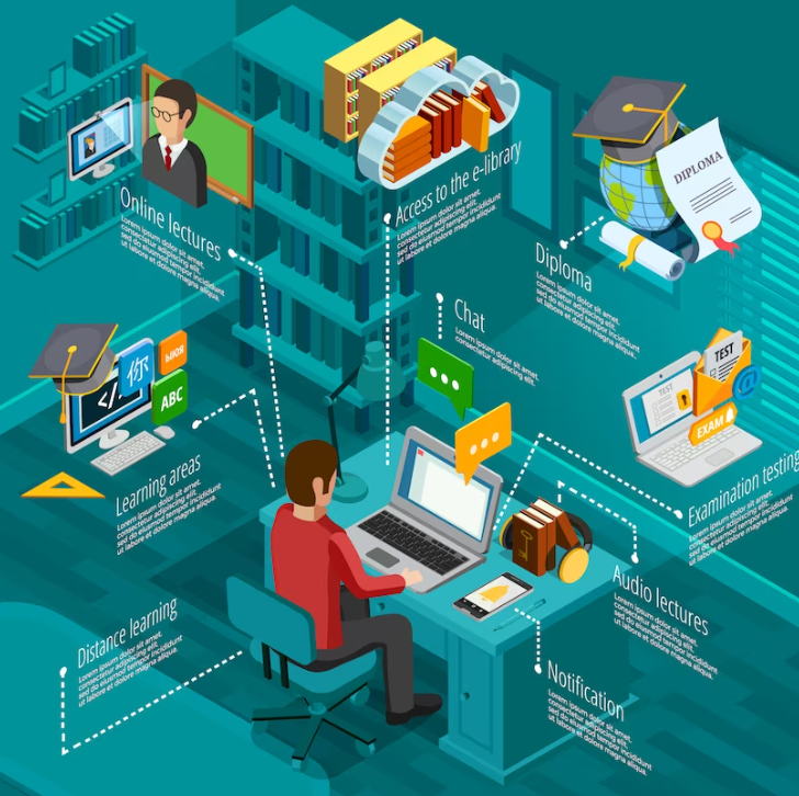 The Digital Education System from "Al Almiya Al Hura Company"