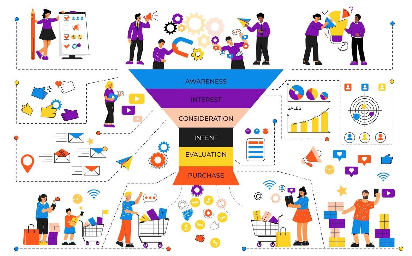 What is the Marketing Mix and How to Apply it in the Right Way