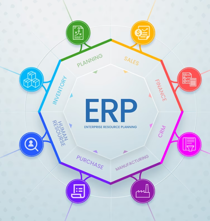Enterprise Resource Planning (ERP) System from Al Almiya Alhura Company and the Role of CRM